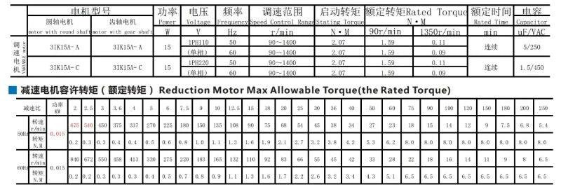 110V 220V AC Geared Motor 15W With AC Speed Controller 7.5rpm-675rpm Single Phase Motor Reversed Forward Metal Gear Electric