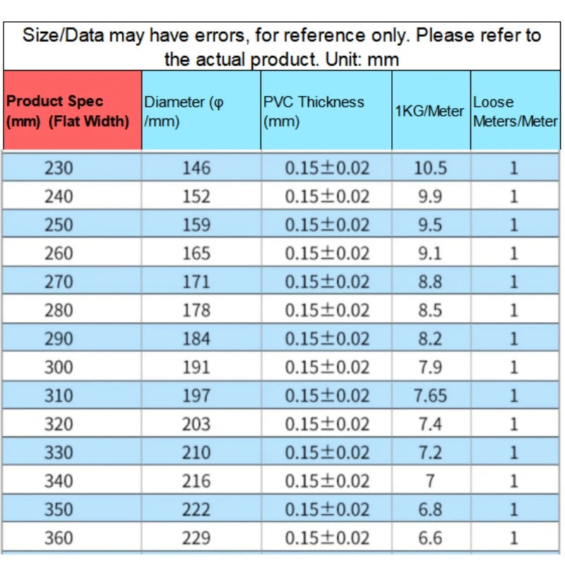 PVC Heat Shrink Tube