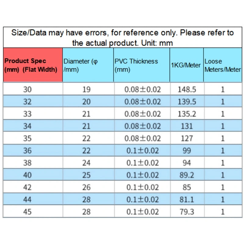 PVC Heat Shrink Tube