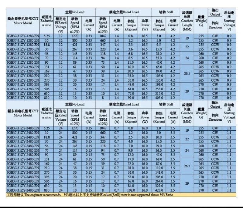 31ZY DC Gear Motor Encoder 12V 24V Max Torque 108KG Speed Reducer 10-1270rpm Metal Gearbox Motor Encode Electric Engine Model