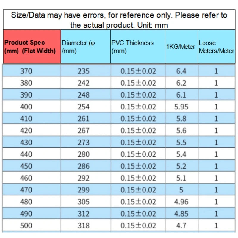 PVC Heat Shrink Tube