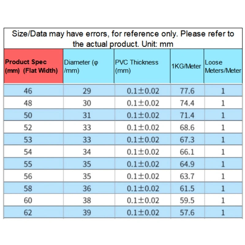 PVC Heat Shrink Tube
