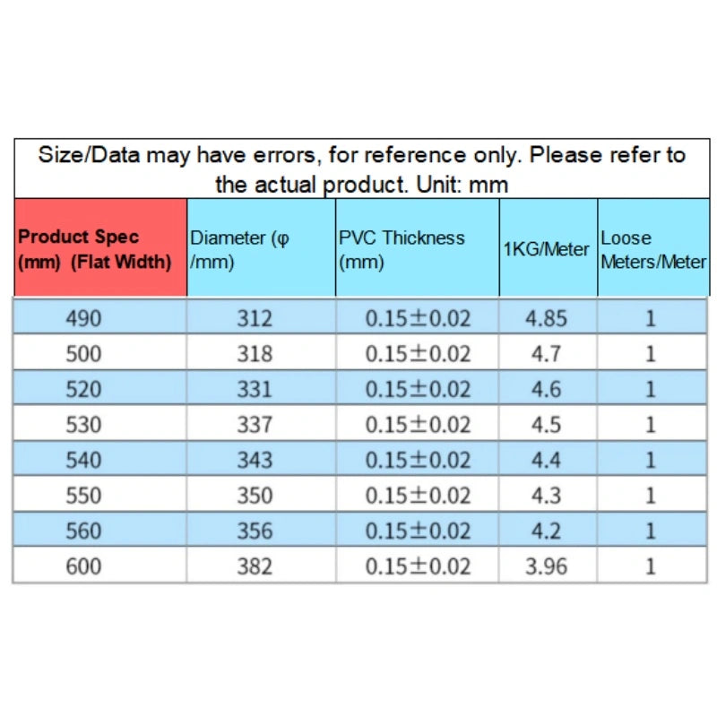 PVC Heat Shrink Tube