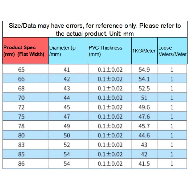PVC Heat Shrink Tube