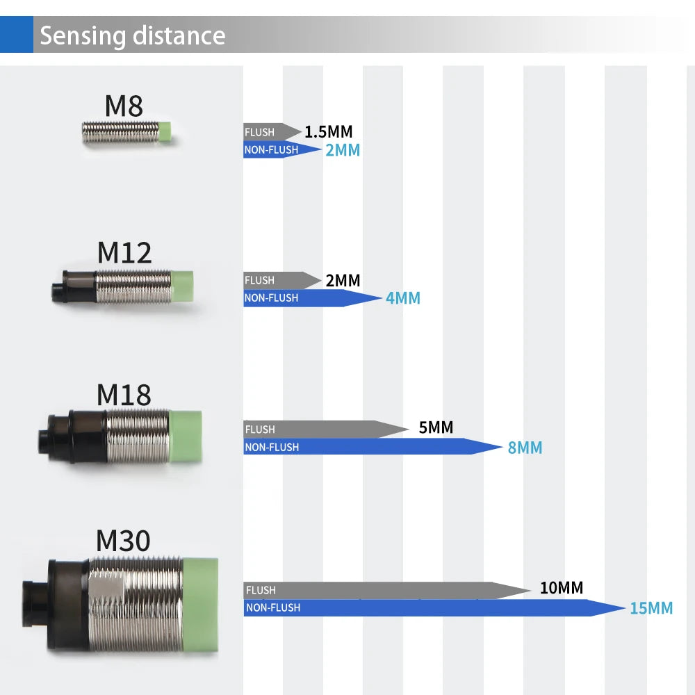GTRIC M18 Inductive Proximity Sensor Switch PR18-8DN PR18-8DP 24VDC NPN PNP 8mm Sensing PR18 Non-Flush Metal Proximity Switch