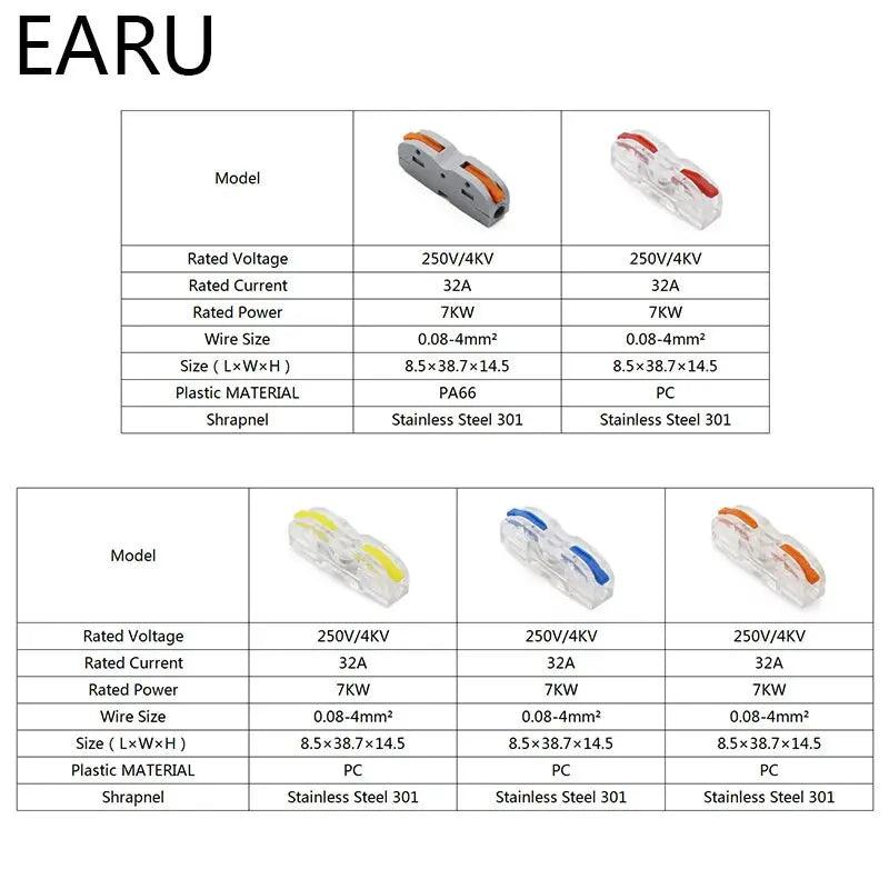 EARU- SPL-1 Mini Fast Quick Wire Connector| Universal Plug-in Conductor for LED - electrical center b2c