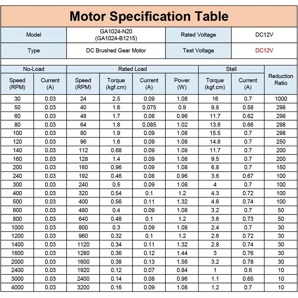 dc reduction motor