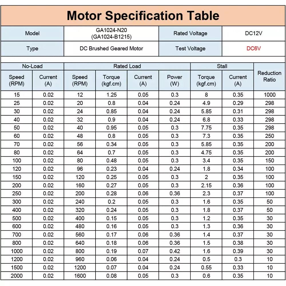 mini gear motor