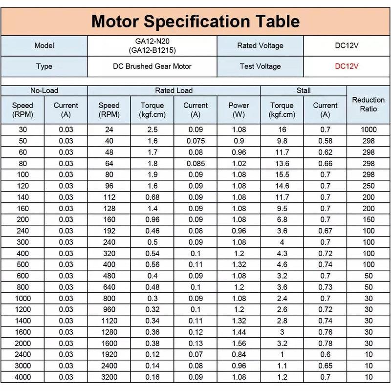 dc motor 4000rpm