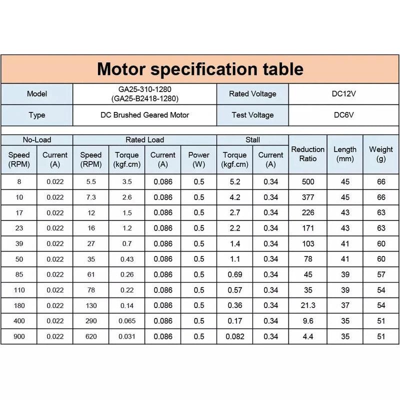 dc brushed geared motor