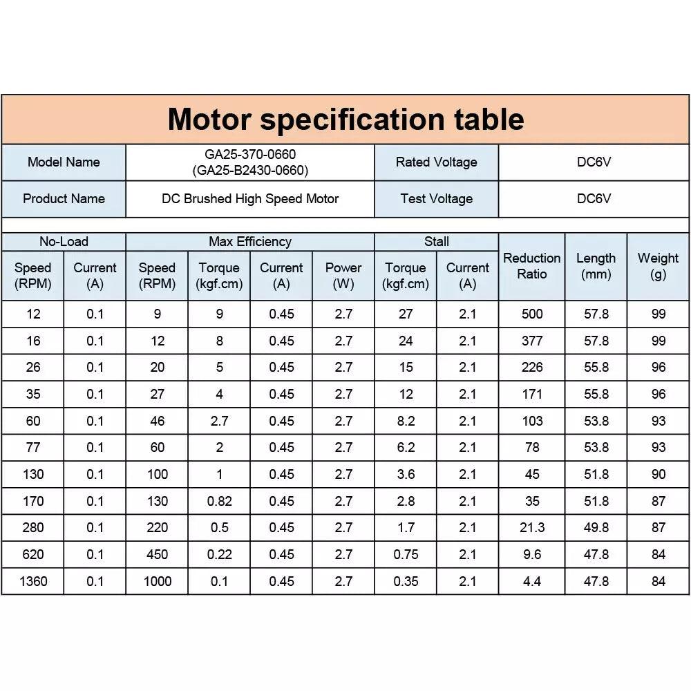 1360rpm dc motor