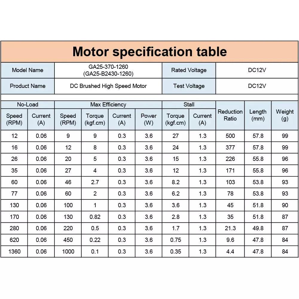 12rpm motor