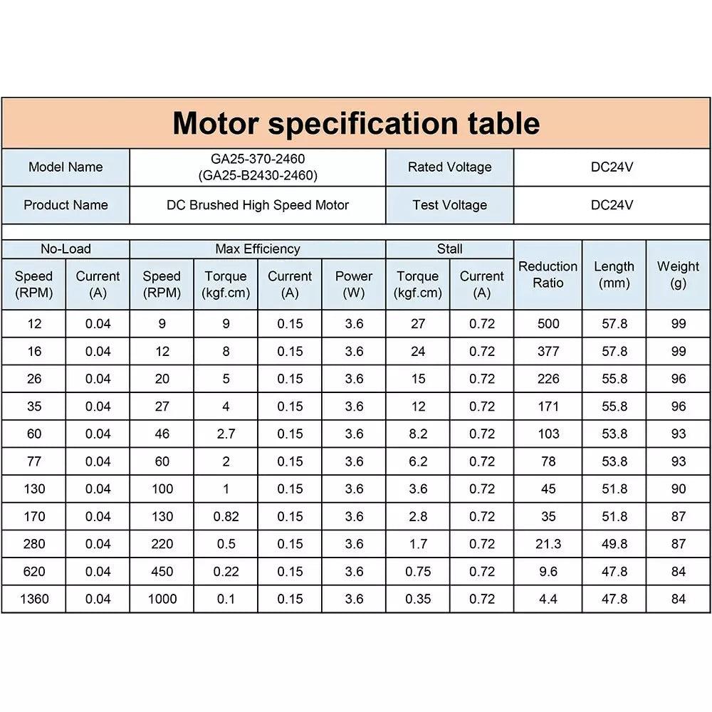 dc brushed motor