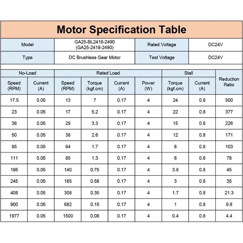 GA25-BL2418 DC Brushless 12V 24V High Torque Low Speed Micro BLDC Motor with Gearbox 15 20 40 50 85 110 180 250 400 900 2000RPM.