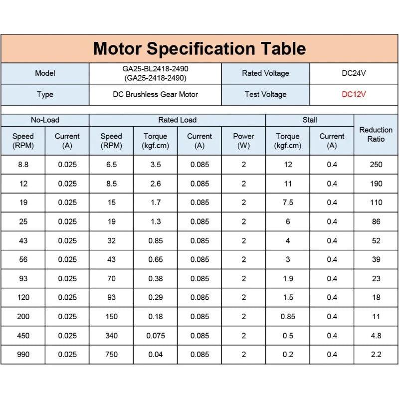 GA25-BL2418 DC Brushless 12V 24V High Torque Low Speed Micro BLDC Motor with Gearbox 15 20 40 50 85 110 180 250 400 900 2000RPM.