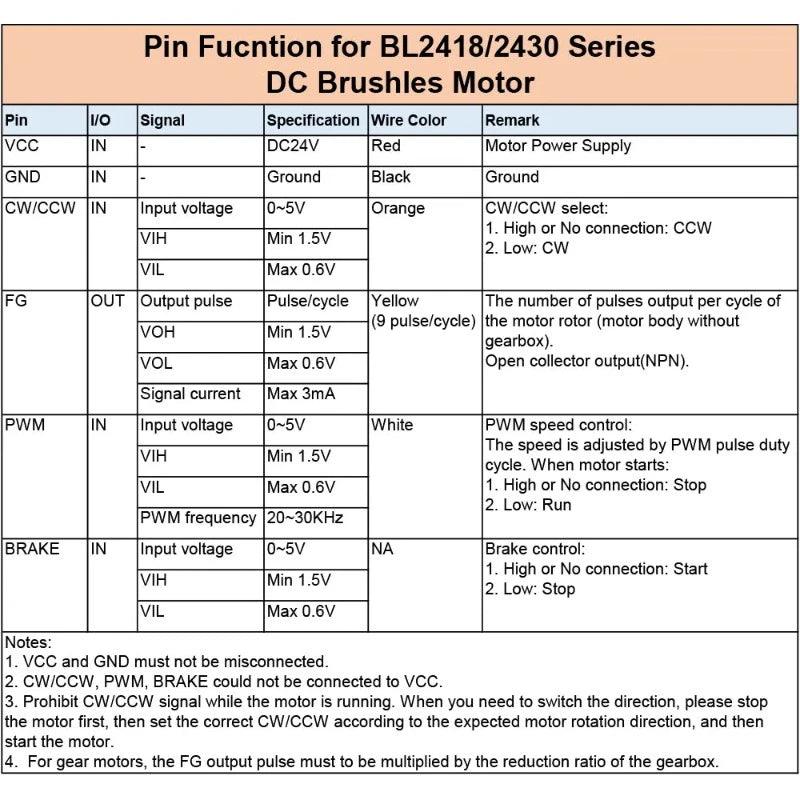 GA25-BL2418 DC Brushless 12V 24V High Torque Low Speed Micro BLDC Motor with Gearbox 15 20 40 50 85 110 180 250 400 900 2000RPM.