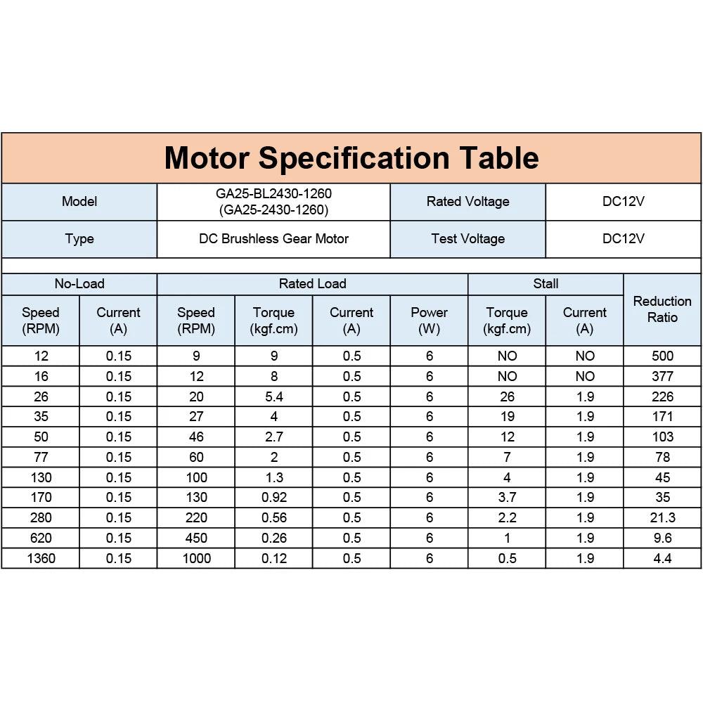 GA25-BL2430 DC Brushless 12V 24V High Torque Low Speed Micro BLDC Motor with Gearbox 12 15 25 35 50 77 130 170 280 600 1300RPM.