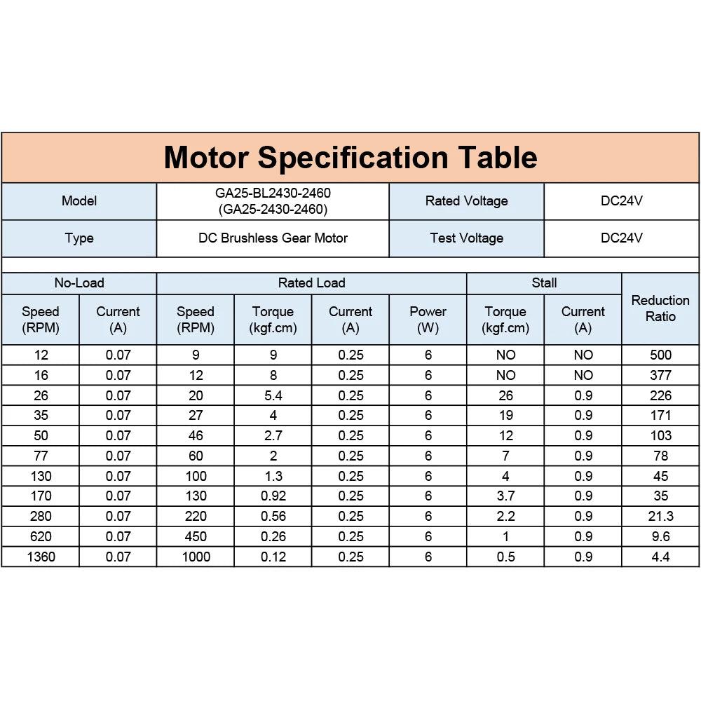 GA25-BL2430 DC Brushless 12V 24V High Torque Low Speed Micro BLDC Motor with Gearbox 12 15 25 35 50 77 130 170 280 600 1300RPM.