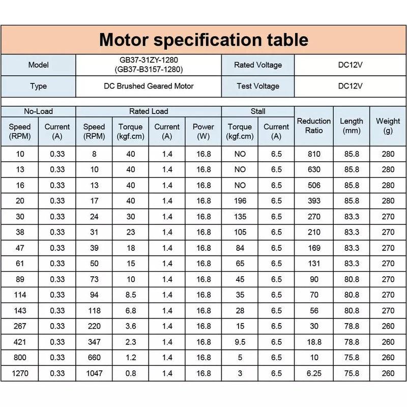 GB37 31ZY 12V 24V 15W 8000RPM to 10 16 20 30 38 47 61 89 267 421 800 1270RPM High Torque Micro Powerful DC Brushed Geared Motor.