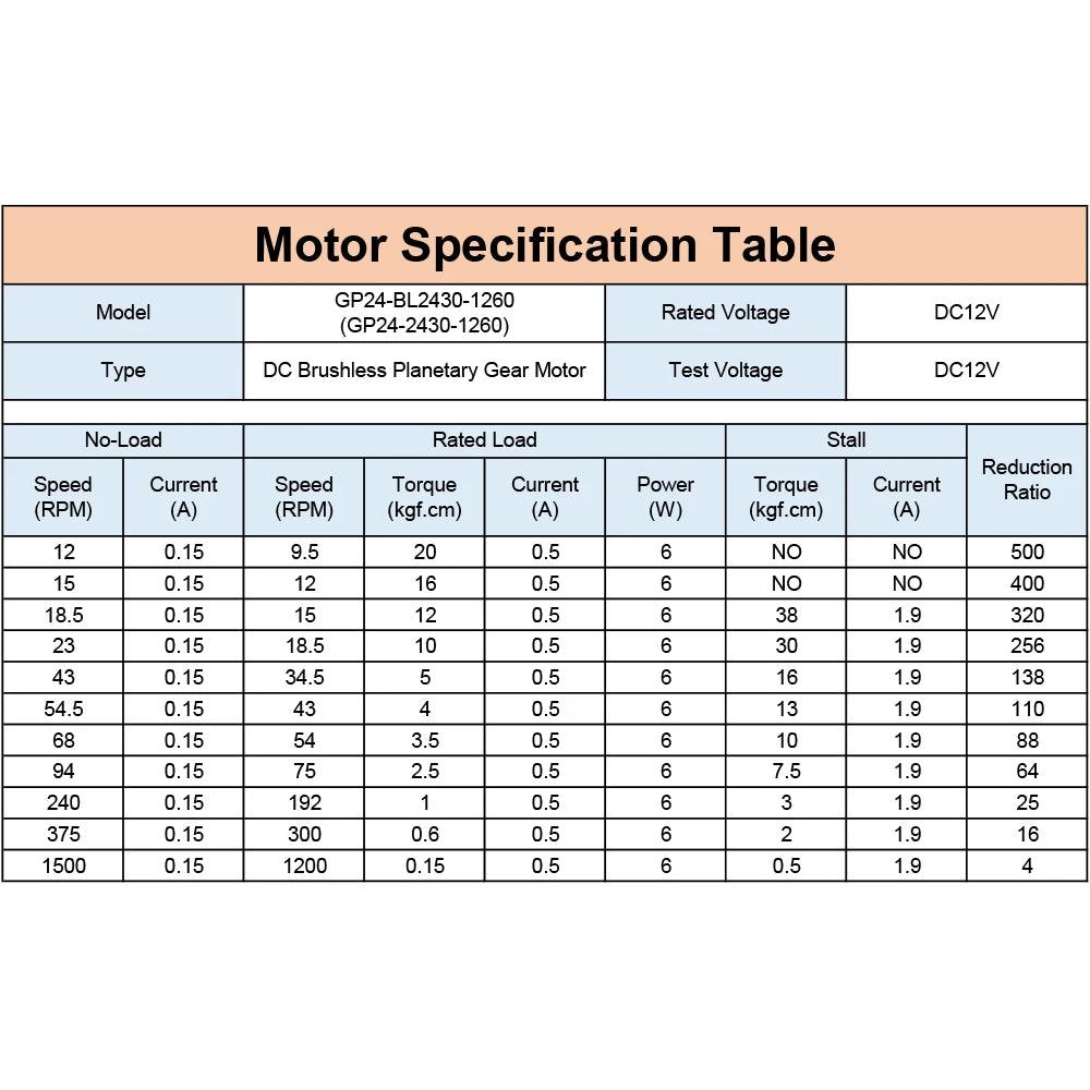 GP24-BL2430 DC Brushless 12V 24V Planetary Gear High Torque Low Speed Micro BLDC Motor 10 15 20 25 45 55 70 95 240 375 1500RPM.