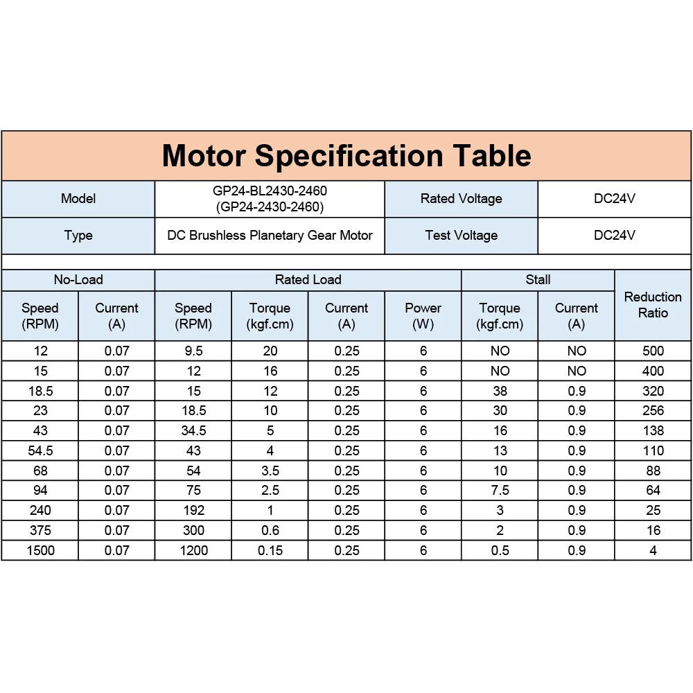 GP24-BL2430 DC Brushless 12V 24V Planetary Gear High Torque Low Speed Micro BLDC Motor 10 15 20 25 45 55 70 95 240 375 1500RPM.