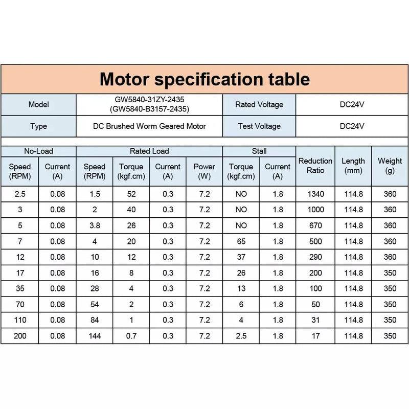 worm gear motor