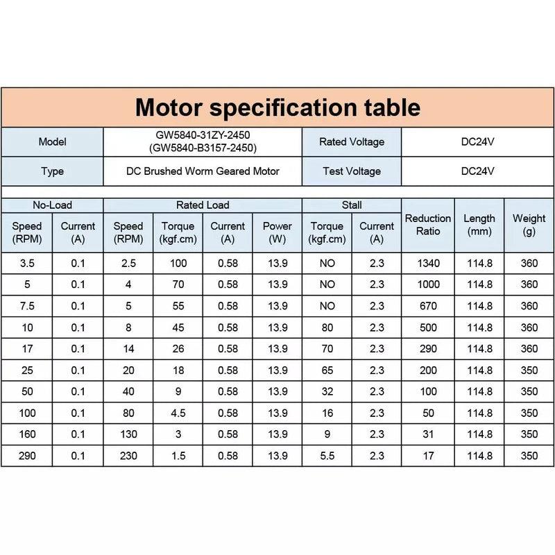 dc brushed worm geared motor