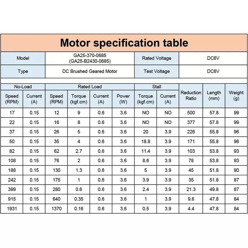 8500rpm reducer