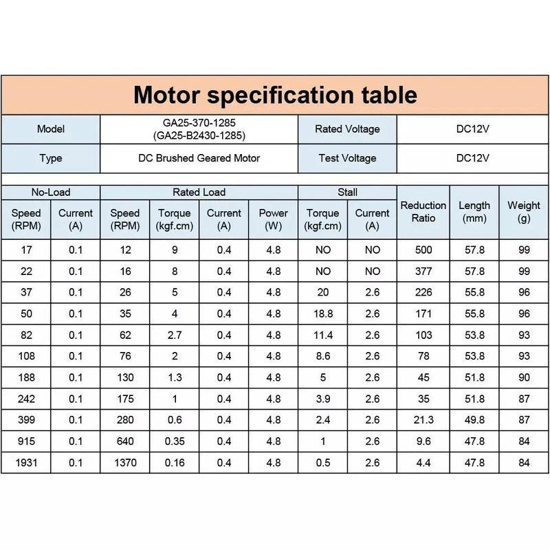 210rpm dc motor