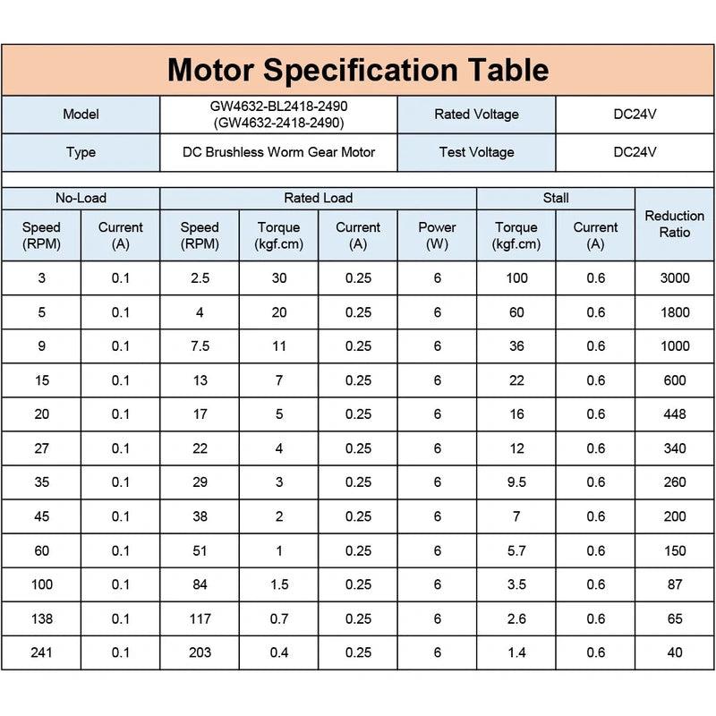 GW4632-BL2418 DC Brushless 12V 24V Turbo Worm Gear High Torque Low Speed Micro BLDC Motor 3 5 9 15 20 27 35 45 60 100 138 240RPM.