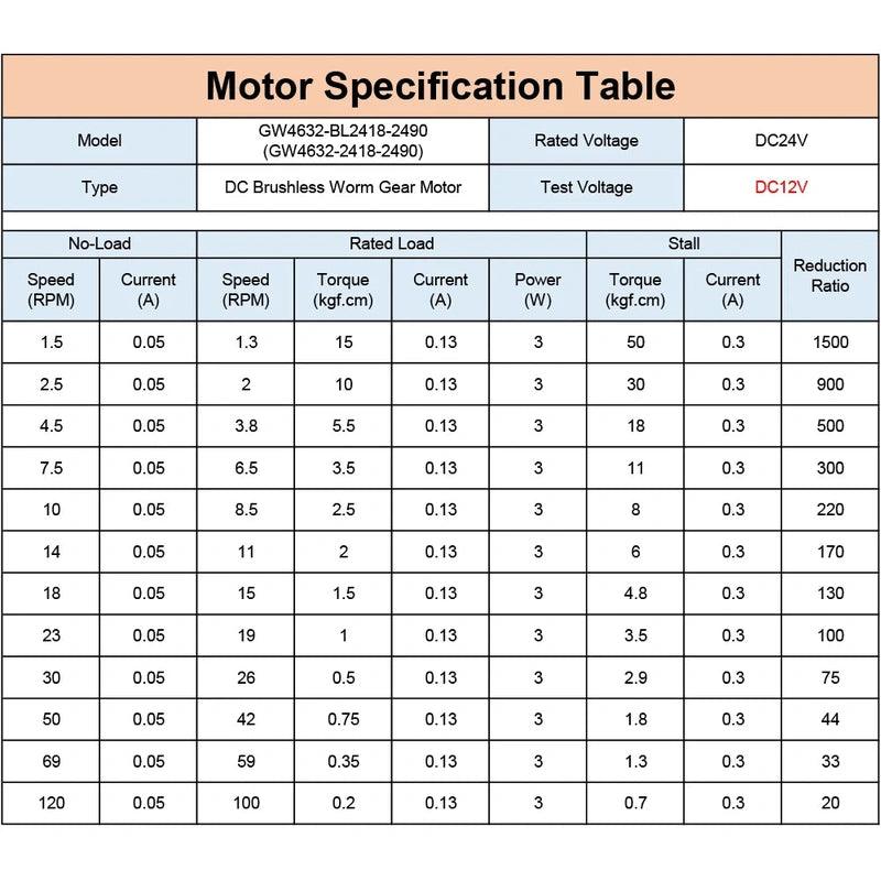 GW4632-BL2418 DC Brushless 12V 24V Turbo Worm Gear High Torque Low Speed Micro BLDC Motor 3 5 9 15 20 27 35 45 60 100 138 240RPM.