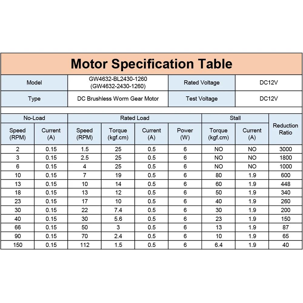 GW4632-BL2430 DC Brushless 12V 24V Turbo Worm Gear High Torque Low Speed Micro BLDC Motor 2 3 6 10 13 18 23 30 40 66 90 150RPM.