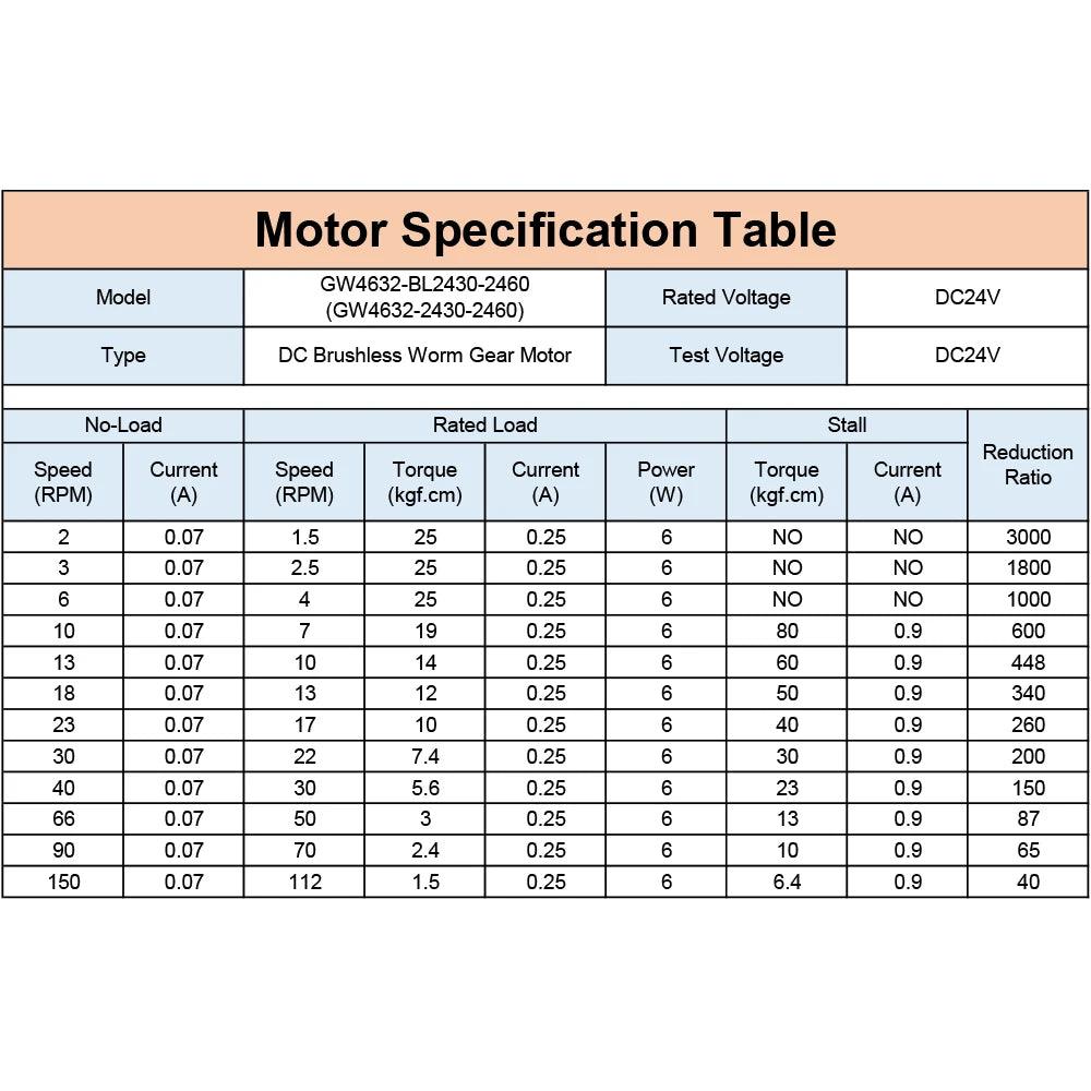 GW4632-BL2430 DC Brushless 12V 24V Turbo Worm Gear High Torque Low Speed Micro BLDC Motor 2 3 6 10 13 18 23 30 40 66 90 150RPM.