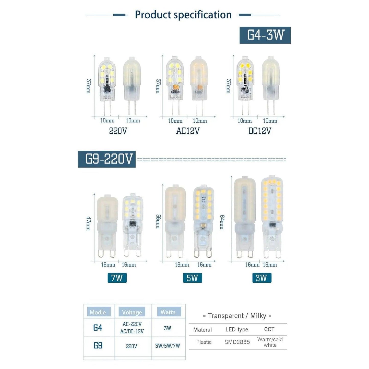 LATTUSO- 5pcs/lot G4 G9 LED Lamp SMD2835 | 3W 5W 7W optional - electrical center b2c