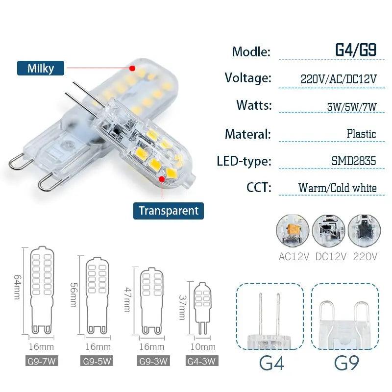 LATTUSO- 5pcs/lot G4 G9 LED Lamp SMD2835 | 3W 5W 7W optional - electrical center b2c