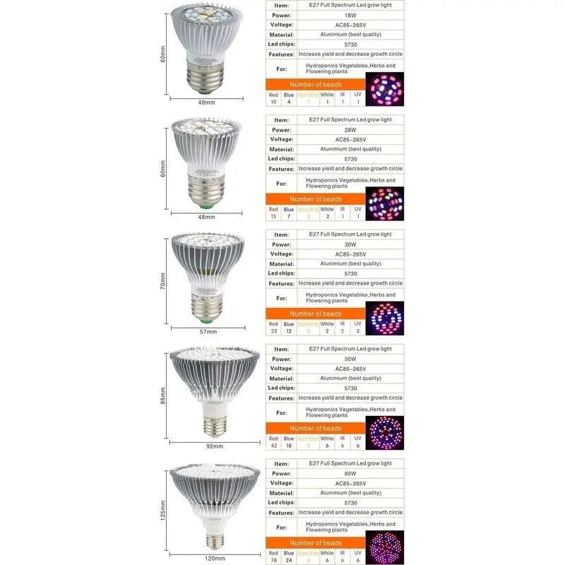 LATTUSO- E27 LED Grow Light| Hydroponic Lighting 18W-80W optional - electrical center b2c