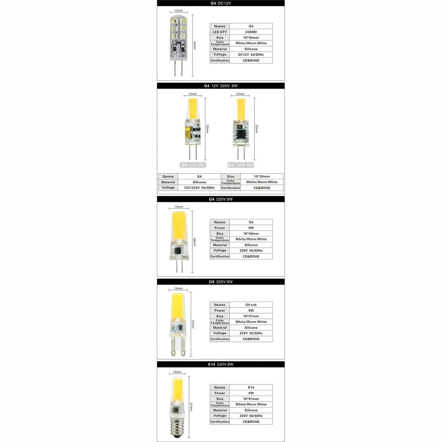 LATTUSO- LED Lamp COB LED|  for Crystal Chandelier Lights| G4 G9 E14 optional - electrical center b2c