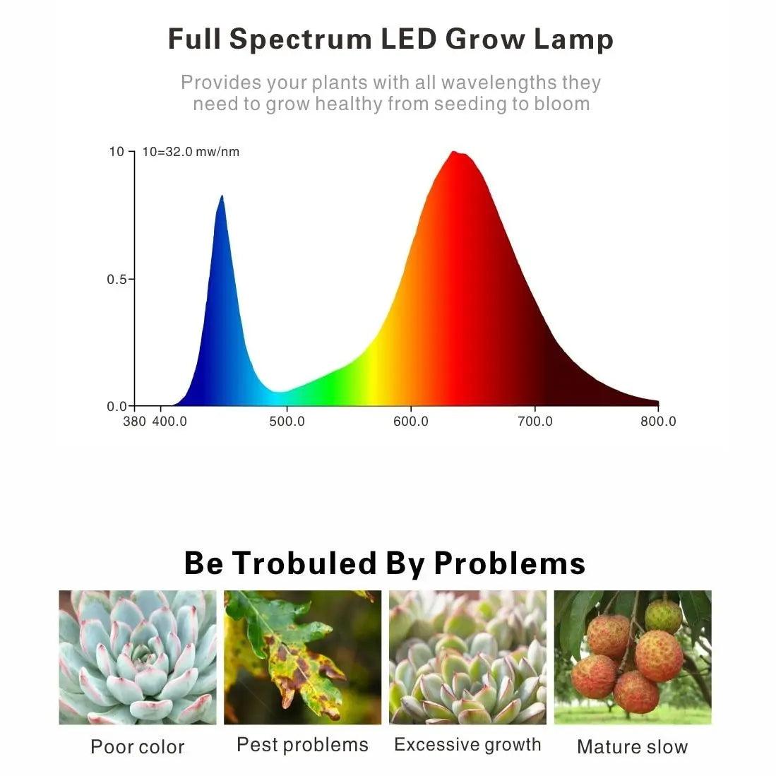 LATTUSO- Phyto Lamp Indoor Grow Lamp For Plant | 75/144LEDS optional - electrical center b2c