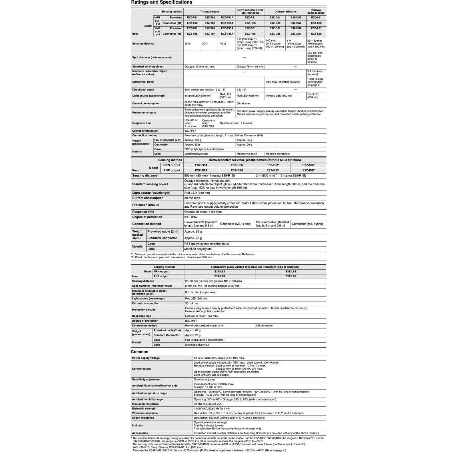 Omron- Photoelectric Sensor Retro-reflective with MSR function E3Z-R61 E3Z-R81 optional - electrical center b2c