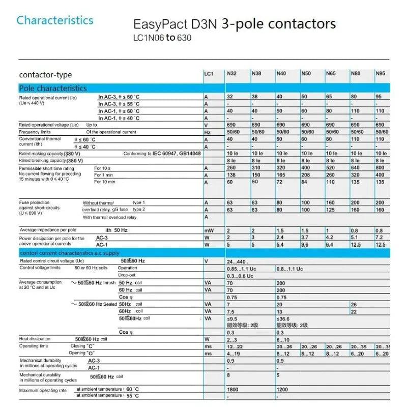 Schneider-  EasyPact  D3N 3-pole Contactors| LC1N3201B5N LC1N3210B5N optional - electrical center b2c