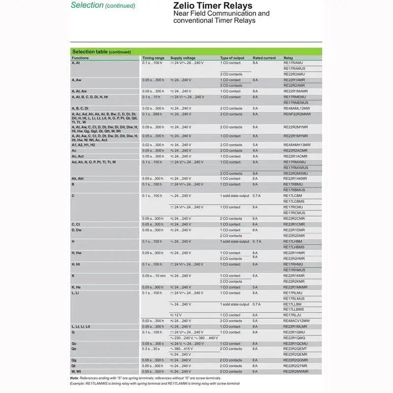 Schneider-  Modular Timing Relays with Solid State  RE17LCBM RE17LLBM optional - electrical center b2c