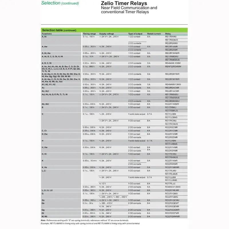 Schneider-  Modular Timing Relays| RE22R1AMR 1CO RE22R2QEMT 2CO optional - electrical center b2c