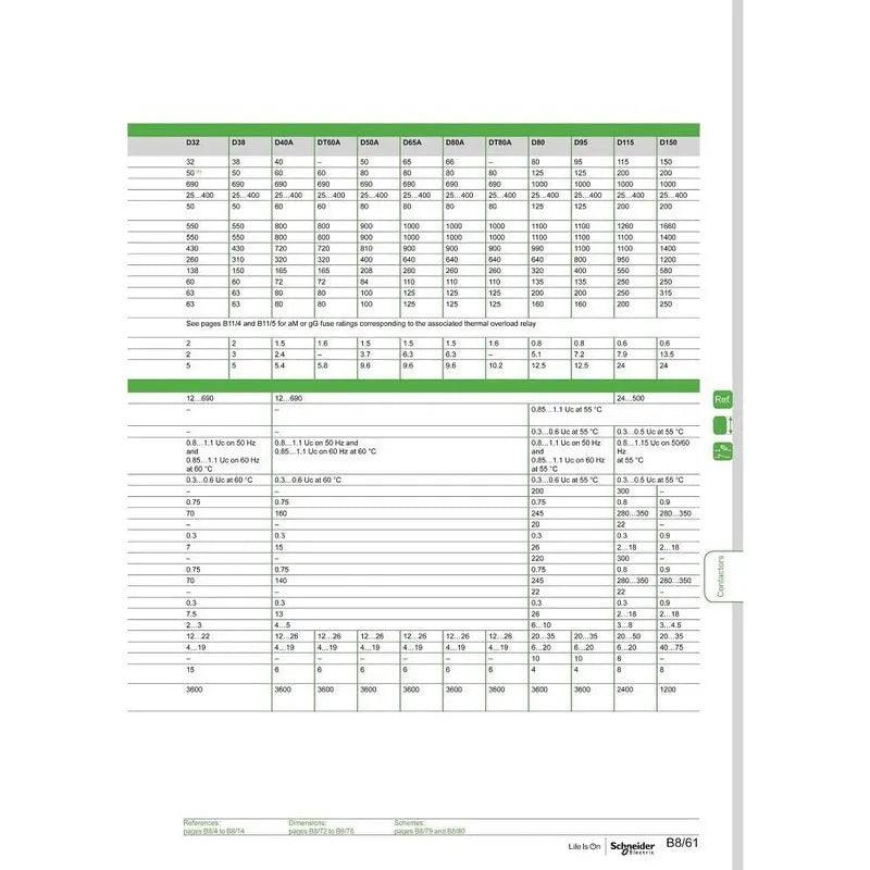 Schneider- TeSys D 3-pole Contactors-Motor Control | LC1D25*7C   AC24V-380V optional - electrical center b2c