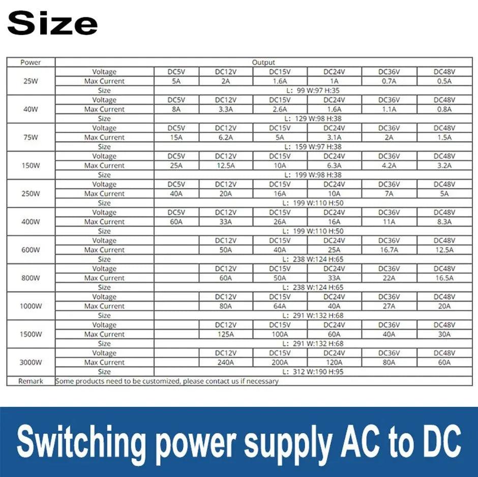 TAIXI- Monitor LED Strip Switching Power Supply Adapte 25W to 1000W  optional - electrical center b2c