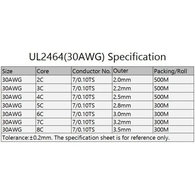 UL2464 -2/5/10M Sheathed Wire Cable| 28-16 AWG optional - electrical center b2c