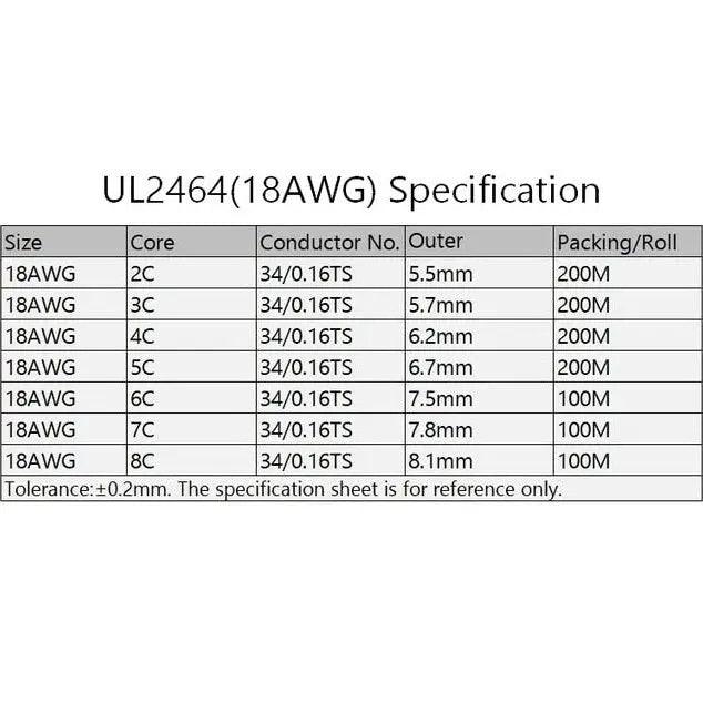 UL2464 -2/5/10M Sheathed Wire Cable| 28-16 AWG optional - electrical center b2c