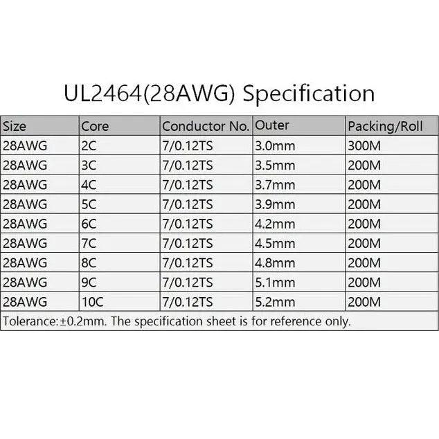 UL2464 -2/5/10M Sheathed Wire Cable| 28-16 AWG optional - electrical center b2c