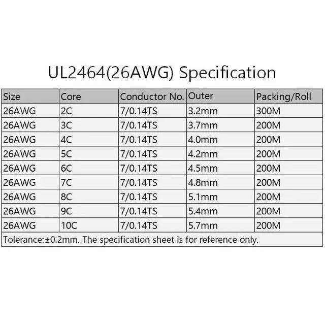 UL2464 -2/5/10M Sheathed Wire Cable| 28-16 AWG optional - electrical center b2c