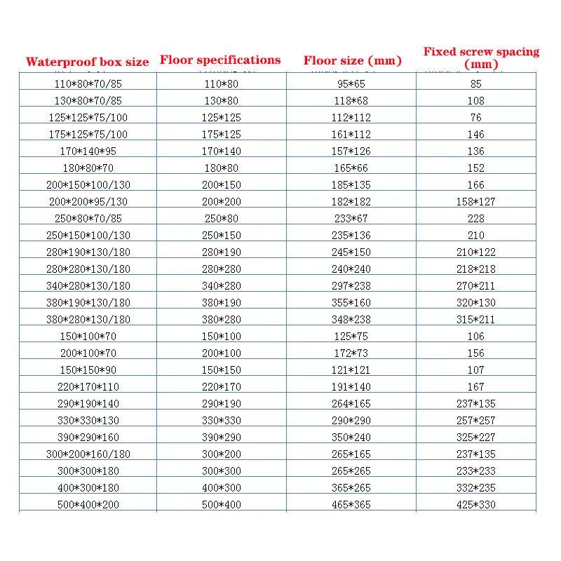 waterproof junction box base plate ABS honeycomb mounting base plate Outdoor monitoring waterproof box fixed base plate IP67