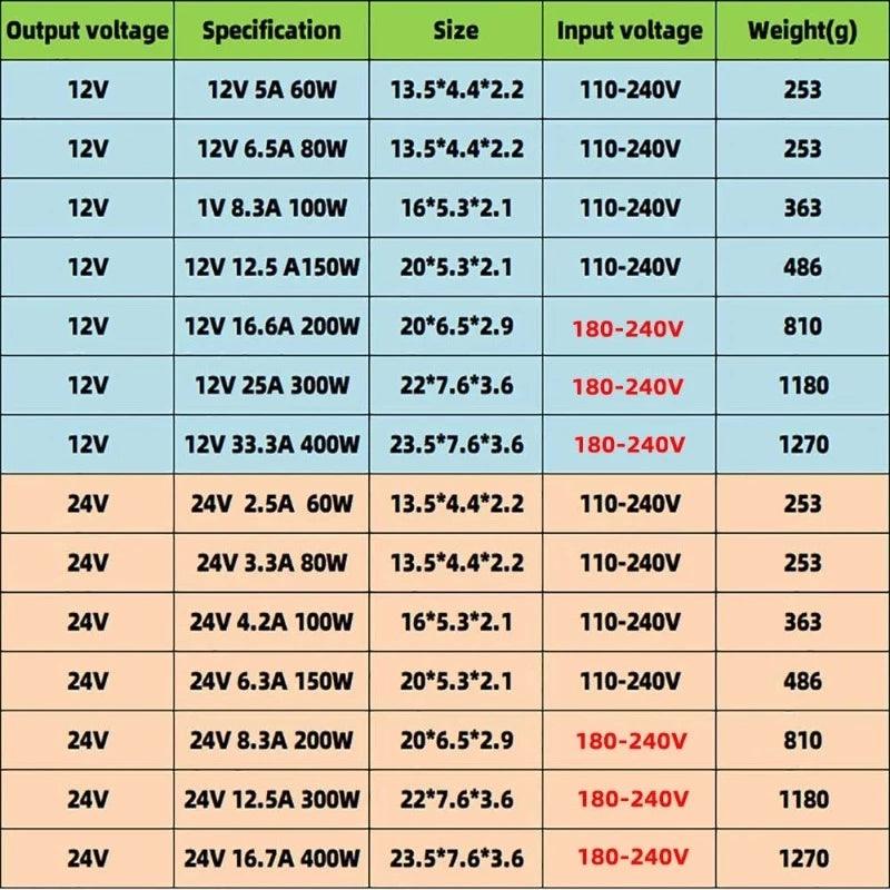 Waterproof Lighting Transformers AC 220V To DC 12 V 24V LED Driver Power Adapter 60W 100W 200W 400W Waterproof 12V Power Supply